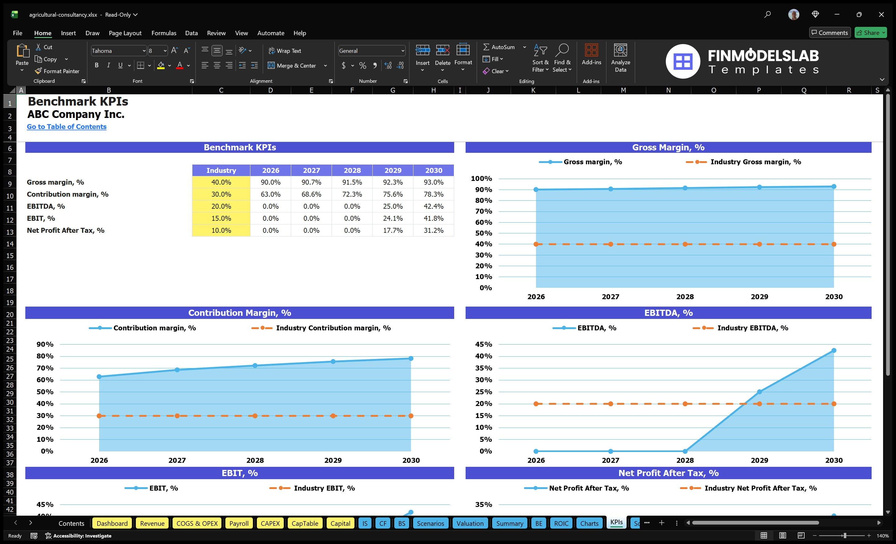 agricultural consultancy financial model kpis financialmodelslab