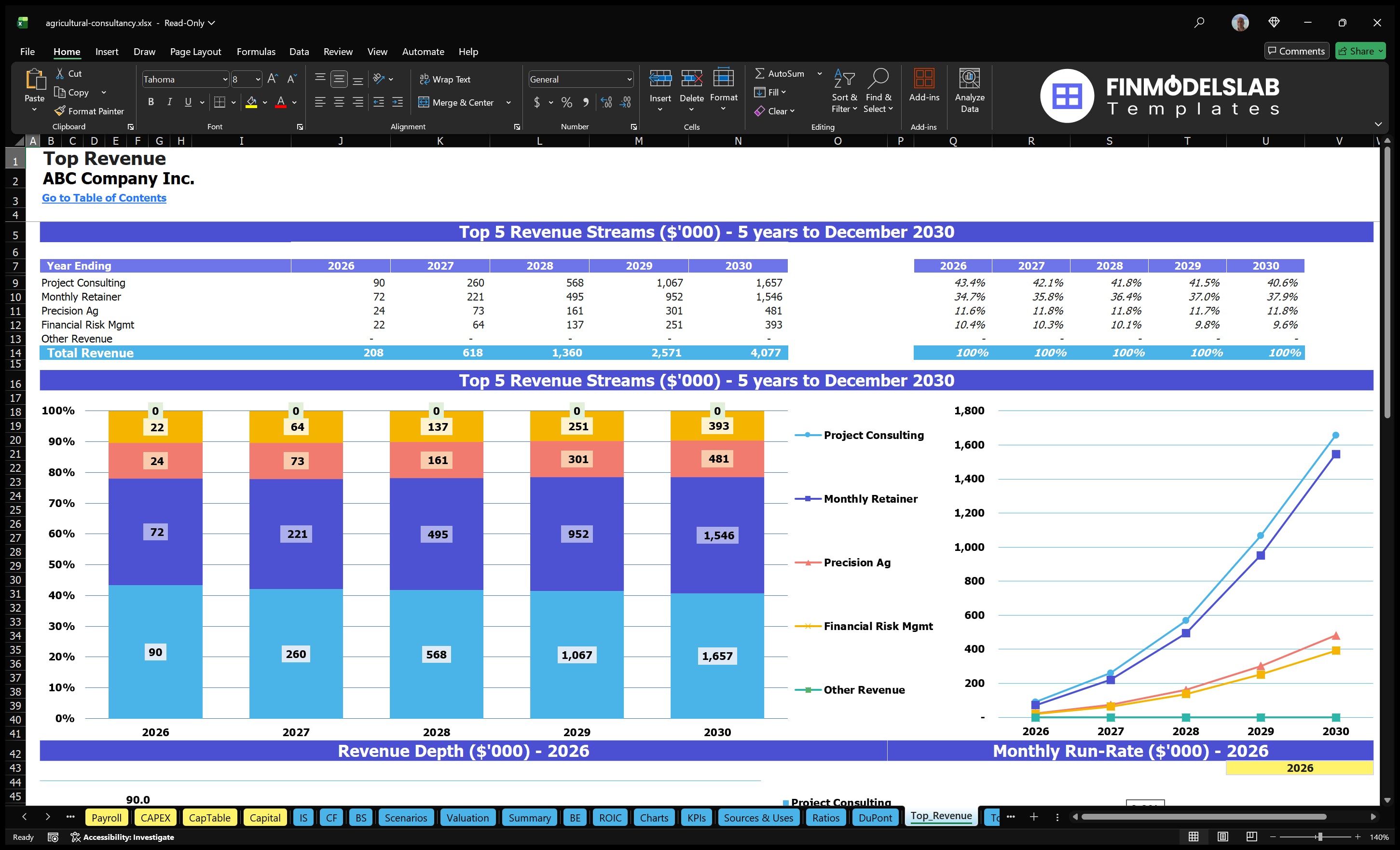 agricultural consultancy financial model top revenue financialmodelslab