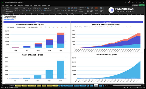 agricultural drone services financial model charts financialmodelslab