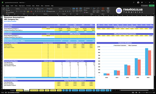 agricultural drone services financial model revenue financialmodelslab