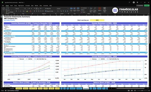 agricultural drone services financial model summary financialmodelslab