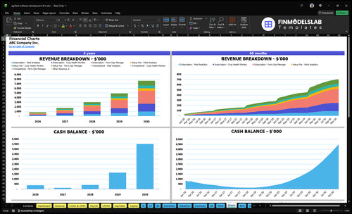 agritech software development firm financial model charts financialmodelslab