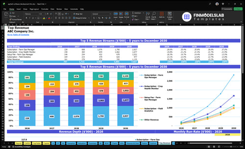 agritech software development firm financial model top revenue financialmodelslab