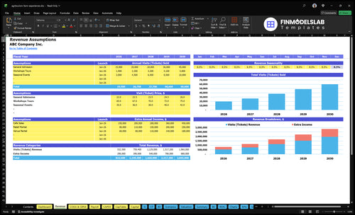 agritourism farm experiences financial model revenue financialmodelslab