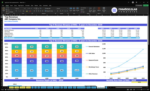 agritourism farm experiences financial model top revenue financialmodelslab