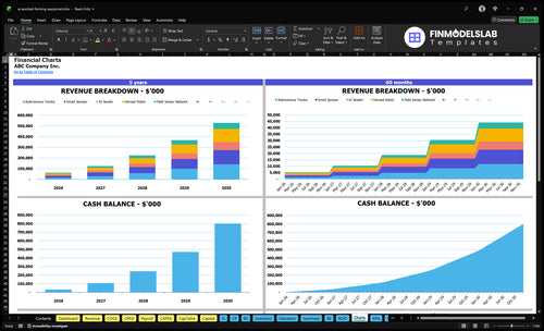 ai assisted farming equipment financial model charts financialmodelslab
