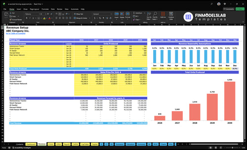 ai assisted farming equipment financial model revenue financialmodelslab