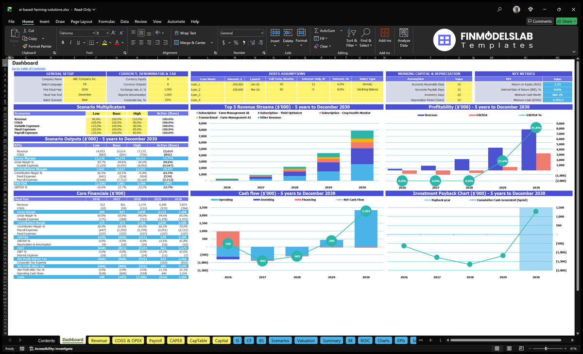 AI Agricultural departments with configuration, scenario multipliers, main finances, revenue mix, profitability, cash flow and return on investment