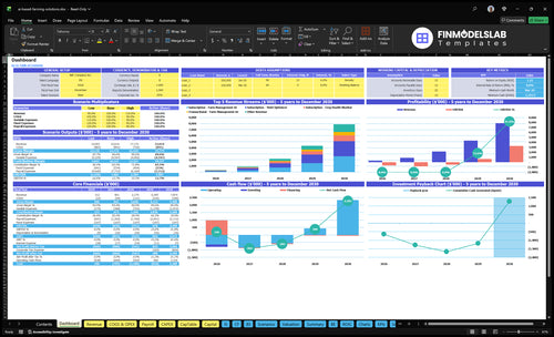 AI Farming Solutions Financial Model dashboard summarizing key KPIs, runway/cash position and performance with a dynamic dashboard to spot cash-flow blind spots and present investor-ready metrics.