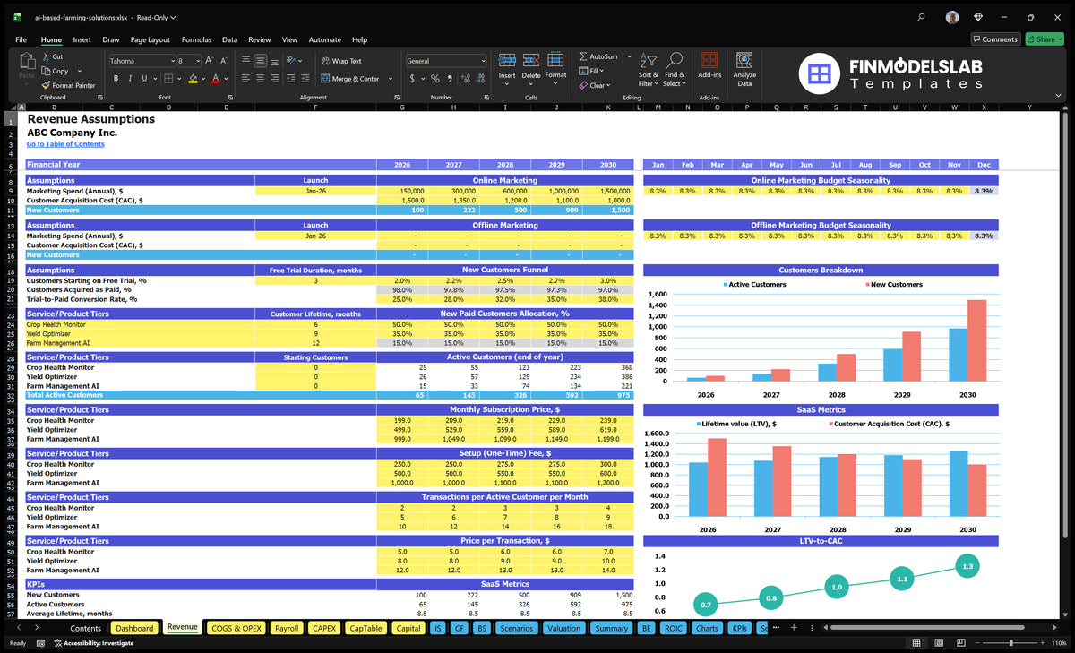 AI Agricultural Solutions Revenues Founding a sheet with marketing expenditure, CAC, sample conversion, plan mix, subscriber prices, use of services and configuration fees