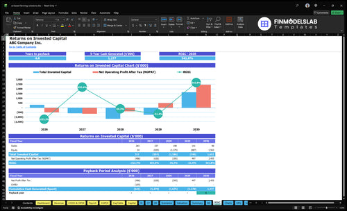ai based farming solutions financial model roic financialmodelslab