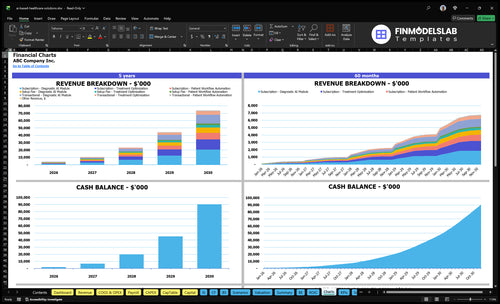 ai based healthcare solutions financial model charts financialmodelslab