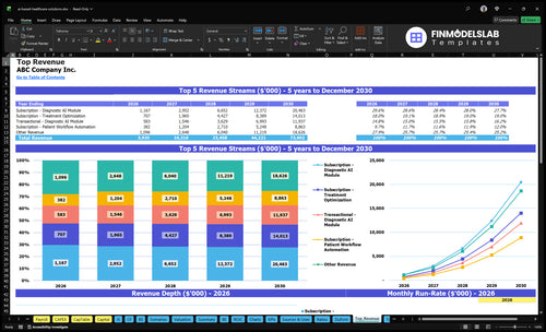 ai based healthcare solutions financial model top revenue financialmodelslab