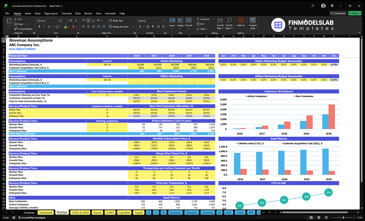 AI Recruitment Software Revenue Establishment of a spreadsheet with marketing expenditure, CAC, conversion of free-process, mix of plan, subscriber prices, use of services and setup fees