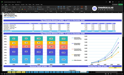 ai based recruitment software financial model top revenue financialmodelslab