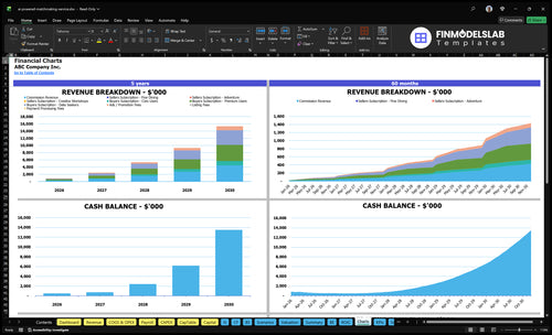 ai powered matchmaking service financial model charts financialmodelslab