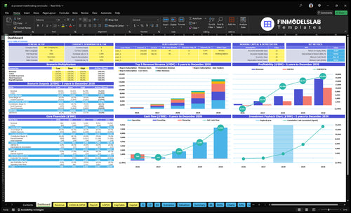 ai powered matchmaking service financial model dashboard financialmodelslab