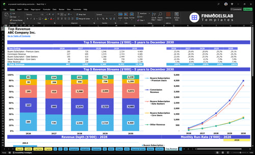 ai powered matchmaking service financial model top revenue financialmodelslab