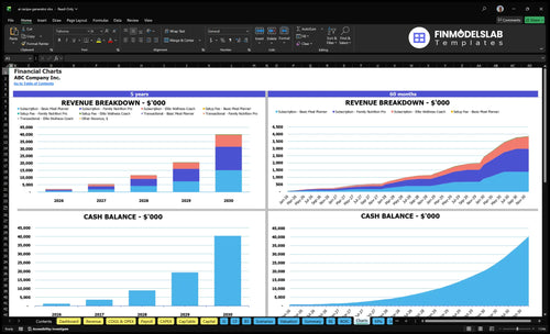 ai recipe generator financial model charts financialmodelslab