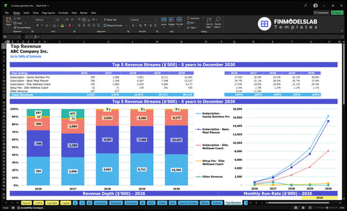ai recipe generator financial model top revenue financialmodelslab