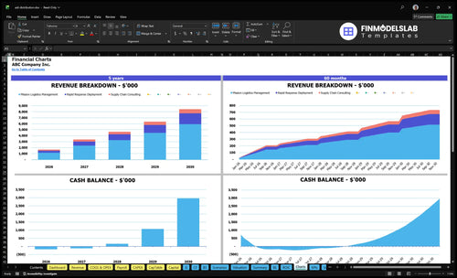 aid distribution financial model charts financialmodelslab