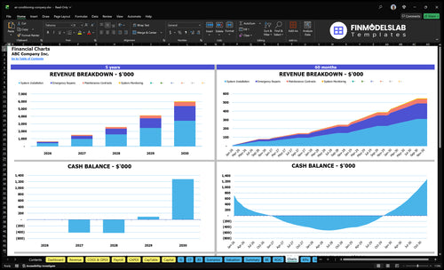 air conditioning company financial model charts financialmodelslab