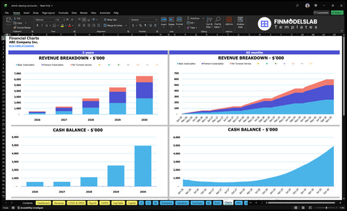 airbnb cleaning service financial model charts financialmodelslab