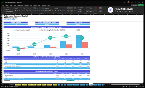 airbnb cleaning service financial model roic financialmodelslab