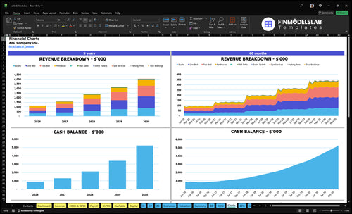 airbnb host financial model charts financialmodelslab