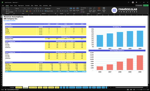 airbnb host financial model revenue financialmodelslab