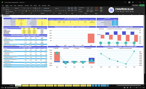 Airbnb Property Management Financial Model dashboard summarizes key KPIs, occupancy, revenue, costs and runway with a dynamic dashboard for investor-ready reporting and clearer cash-flow visibility