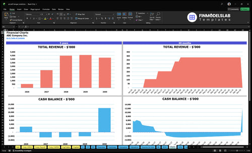 aircraft hangar rental financial model charts financialmodelslab