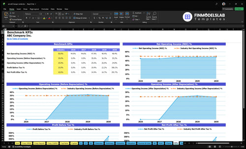 aircraft hangar rental financial model kpis financialmodelslab