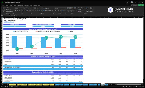 aircraft hangar rental financial model roic financialmodelslab