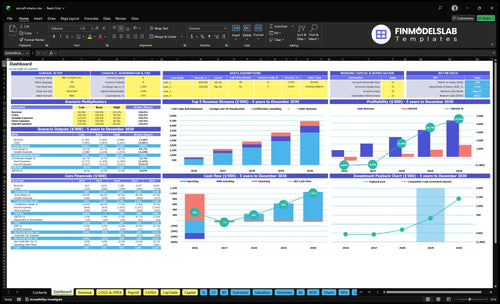 Aircraft Interior Design Service Financial Model dashboard summarizes key KPIs, runway/cash and performance with a dynamic dashboard, highlighting cash-flow blind spots and investor-ready charts.