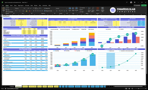 Airport Construction Financial Model dashboard summarizes key KPIs, runway and cash position with a dynamic dashboard showing project milestones, costs, revenue forecasts and investor-ready charts.
