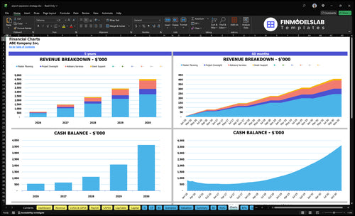 airport expansion strategy financial model charts financialmodelslab