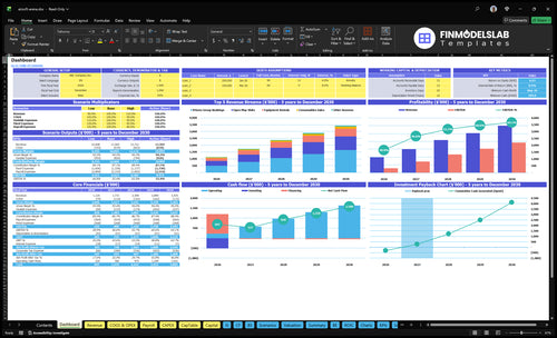 Airsoft Arena Financial Model dashboard summarizes key KPIs, runway/cash and performance with a dynamic dashboard, highlighting investor-ready charts and cash-flow blind spots for clear presentations
