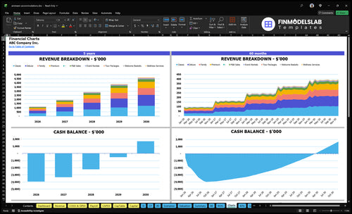 airstream accommodations financial model charts financialmodelslab