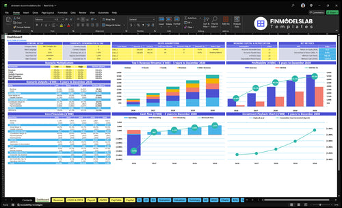 airstream accommodations financial model dashboard financialmodelslab