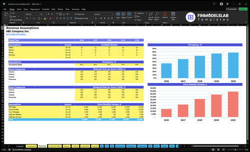 airstream accommodations financial model revenue financialmodelslab