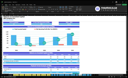airtable template financial model roic financialmodelslab