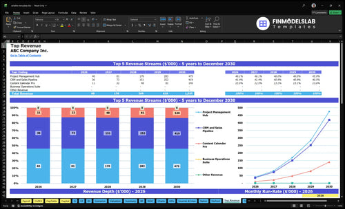 airtable template financial model top revenue financialmodelslab