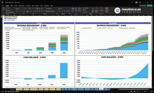 alcohol delivery financial model charts financialmodelslab