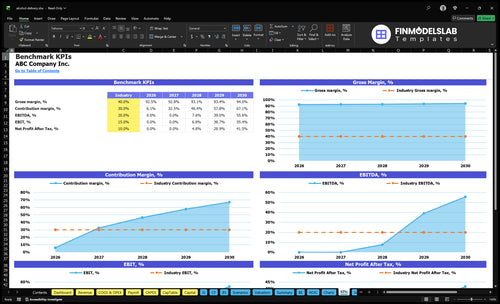 alcohol delivery financial model kpis financialmodelslab