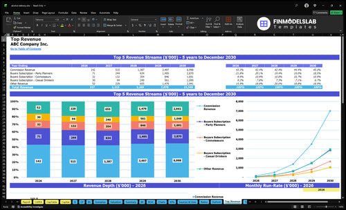 alcohol delivery financial model top revenue financialmodelslab