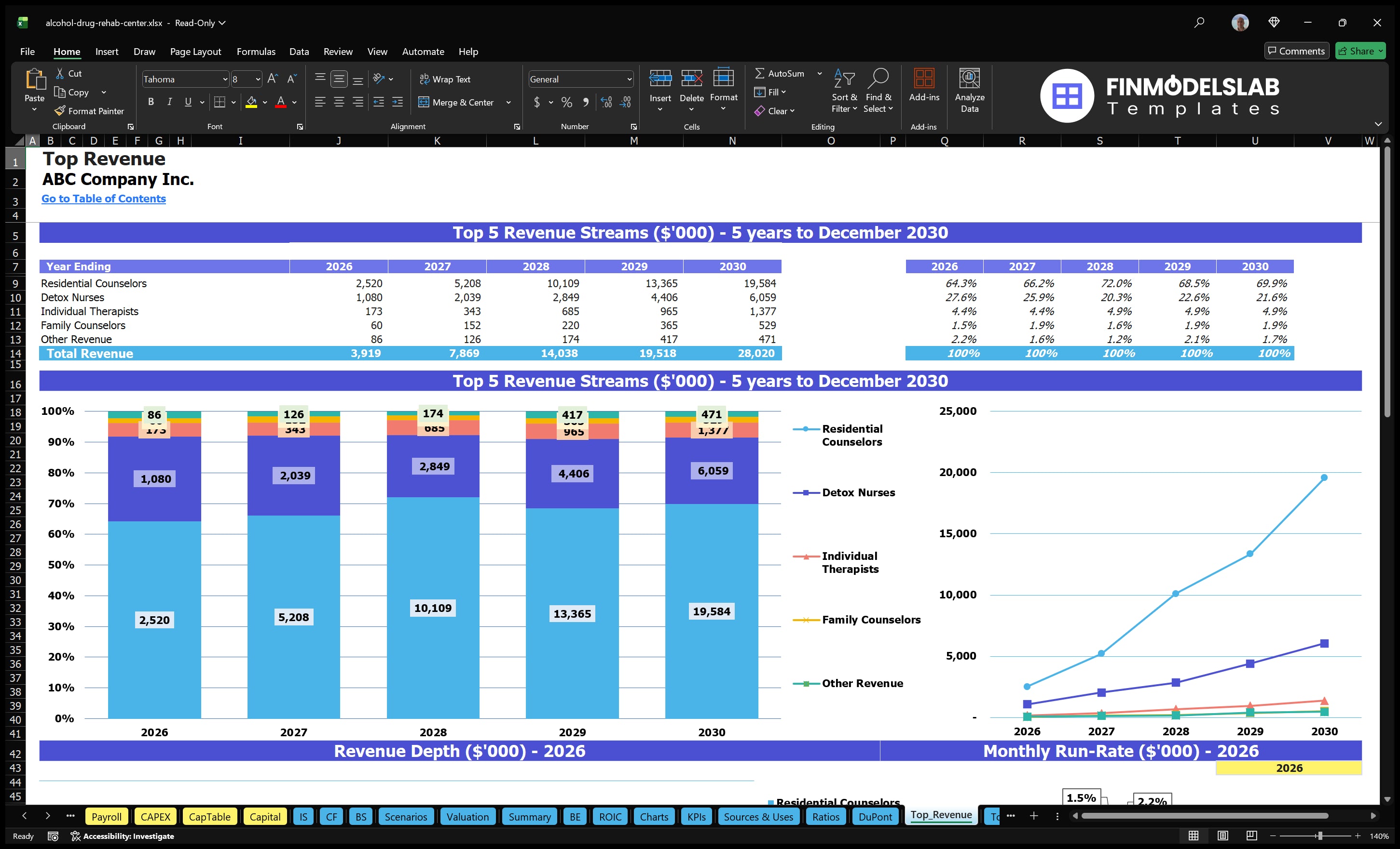 alcohol drug rehab center financial model top revenue financialmodelslab