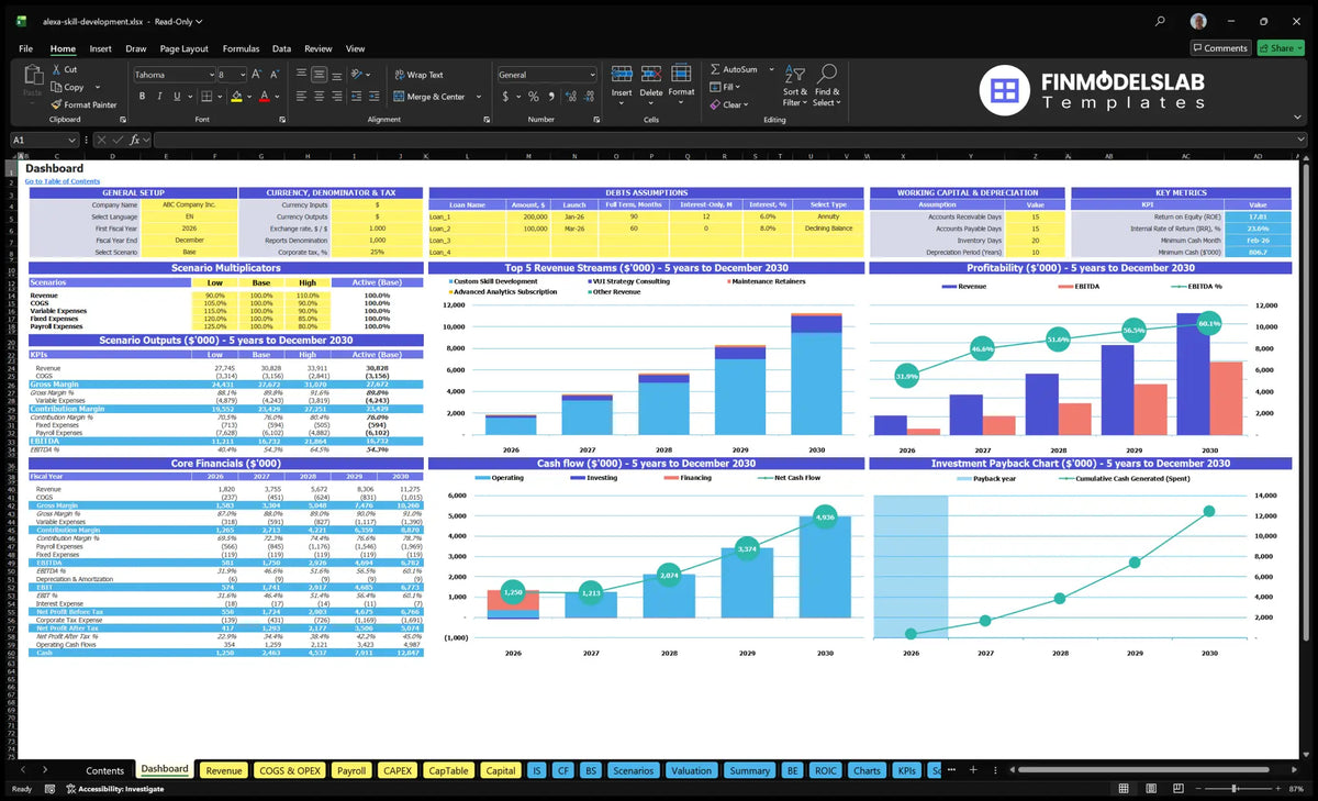 Alexa Skills Development Service Financial Model Dashboard with scenario control, financial measures, revenue mix, profitability, cash flow and return charts
