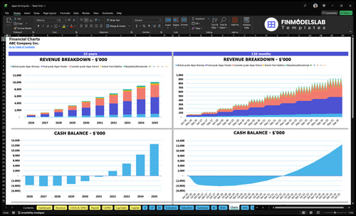 algae farming financial model charts financialmodelslab