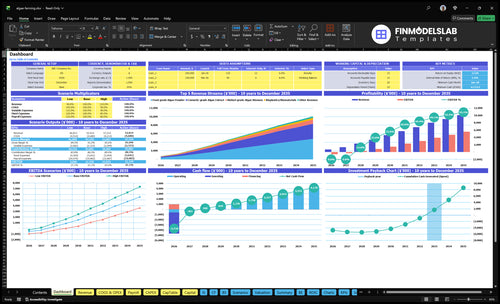 Algae Farming Financial Model dashboard summarizing key KPIs, runway and cash position with dynamic charts and investor-ready visuals to expose cash-flow blind spots and overall performance.
